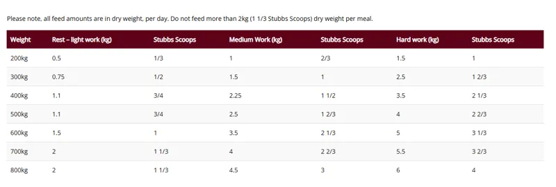 Allen And Page Care and Gain 20kg-1