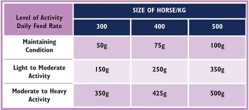 British Horse Feeds Cooked Linseed 20kg-4